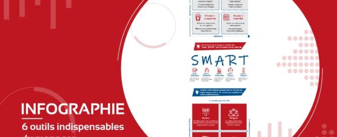 6 outils de management indispensables pour gérer les collaborateurs [Infographie]