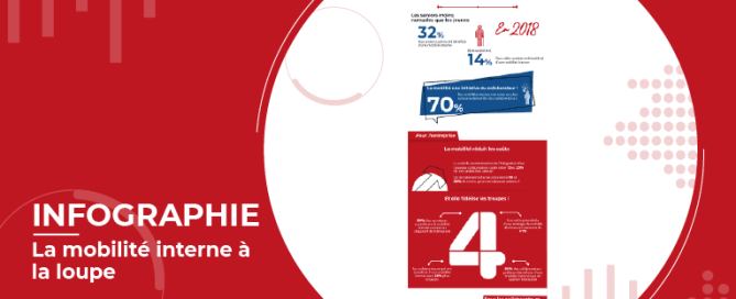 La mobilité interne en entreprise à la loupe ! [Infographie]