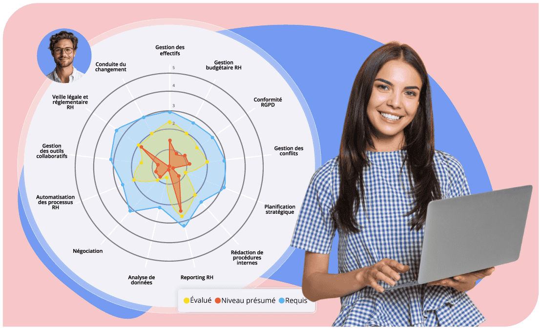 Cartographie des compétences  HRMAPS