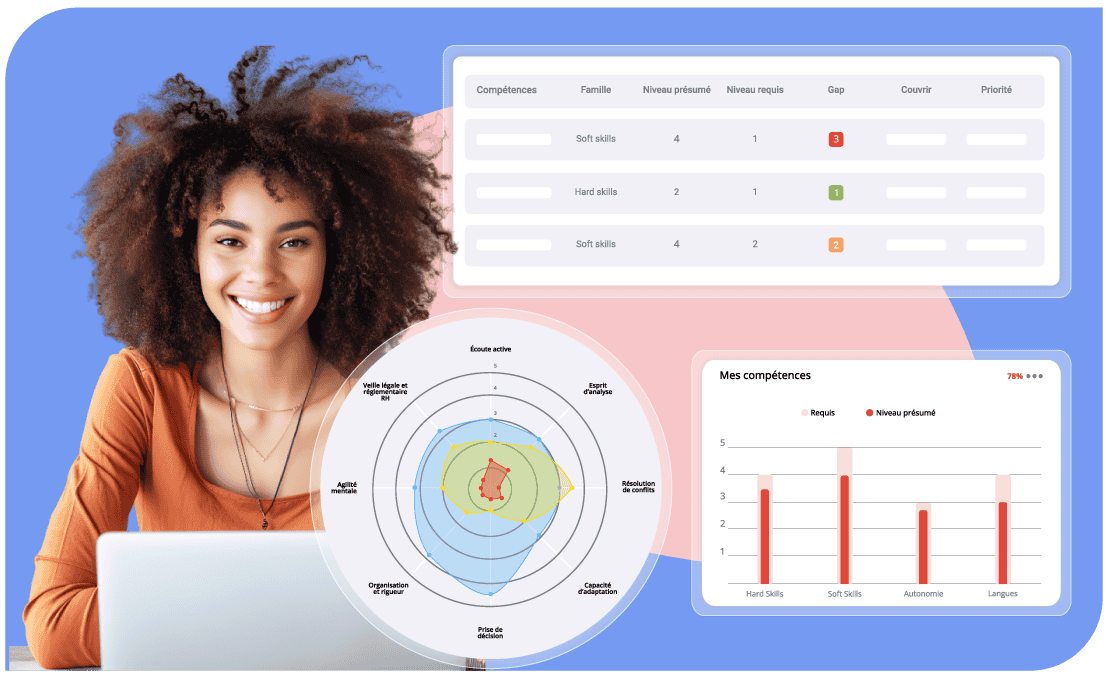 Compétences pour mobiliser les atouts de vos salariés