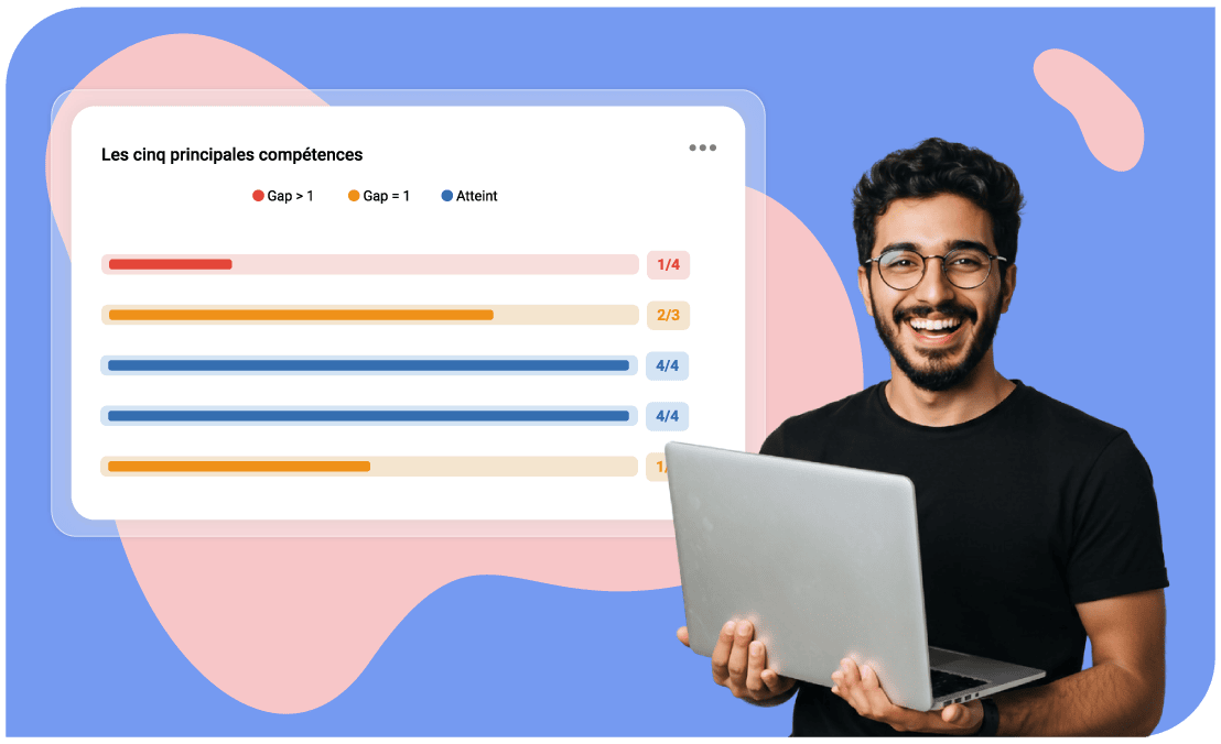 Évaluation des compétences SIRH HRMAPS