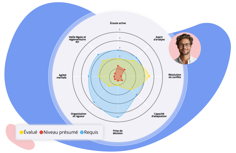 Graphiques compétences SIRH HRMAPS