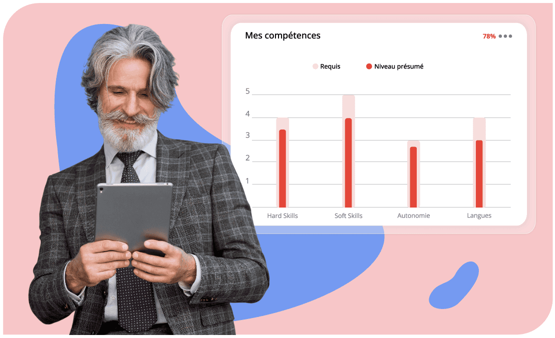 Référentiel de compétences SIRH HRMAPS