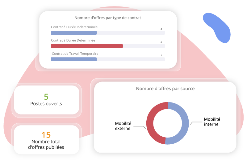 Tableaux-de-bord-recrutement-avec-logiciel-SIRH-HRMAPS Tableaux de bord recrutement