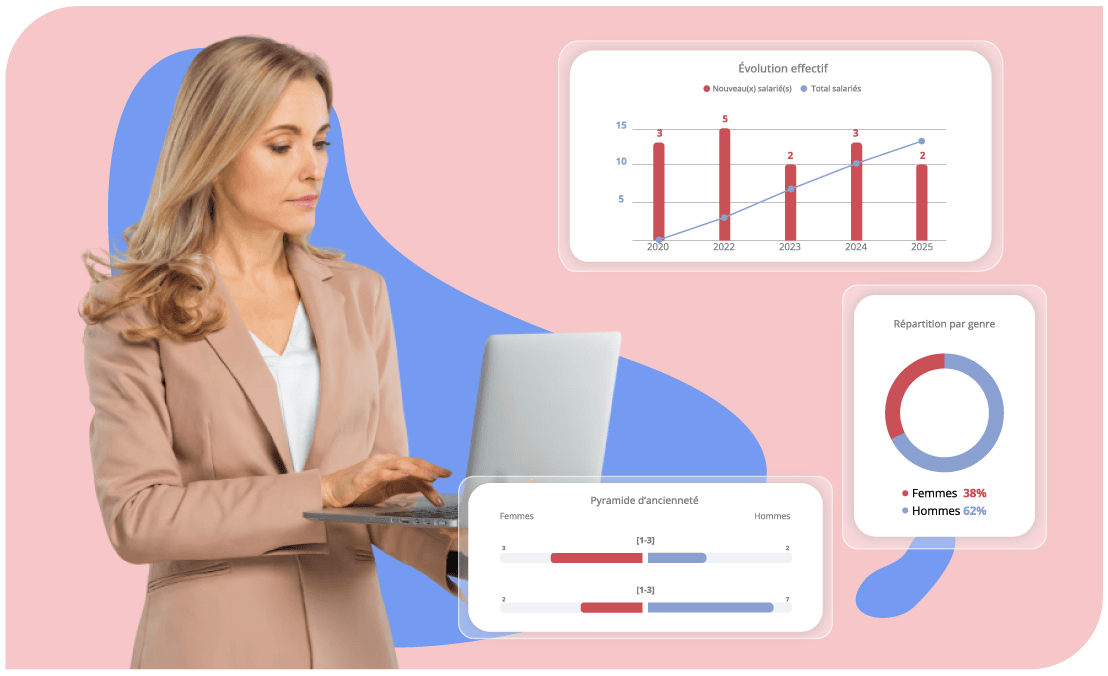Gardez un oeil sur vos KPI’s