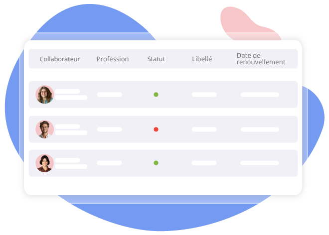 Gestion des habilitations SIRH HRMAPS