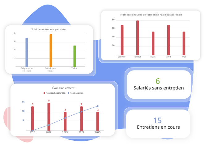 Pilotage-strategique-SIRH-HRMAPS Pilotage stratégique SIRH HRMAPS