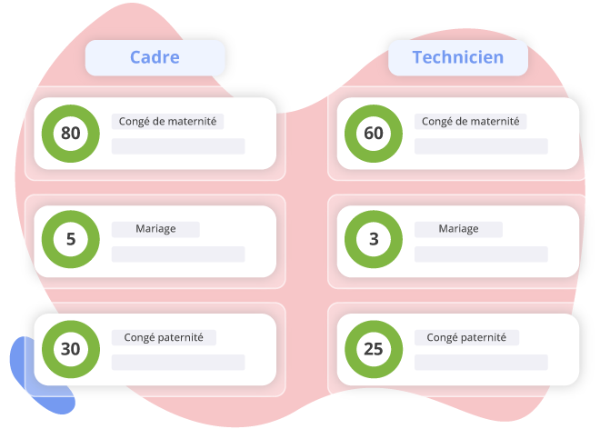 Population d'absences dynamiques SIRH HRMAPS