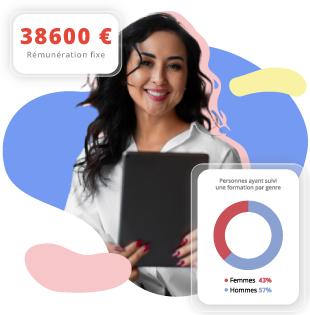 Reporting et Social HRMAPS