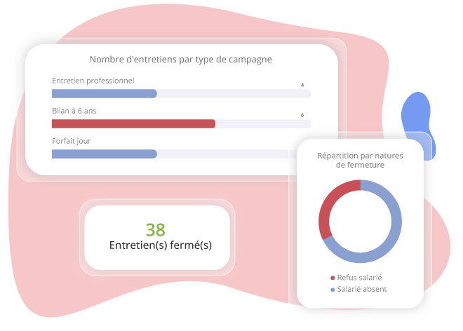 Tableaux de bord entretien avec le SIRH HRMAPS