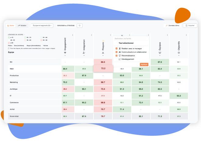 Yuno : logiciel d'engagement collaborateur