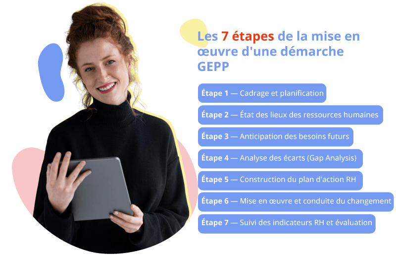 les 7 étape de la mise en œuvre d'une démarche GEPP