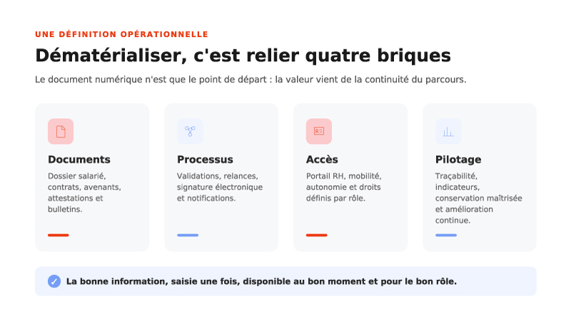 infographie-dematerialisation-definition-operationnelle-hrmaps