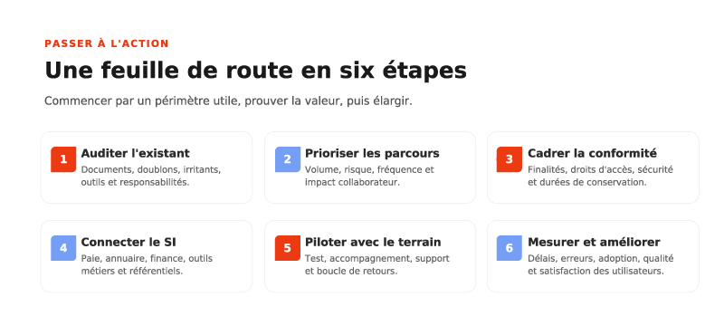 infographie-dematerialisation-feuille-de-route-hrmaps