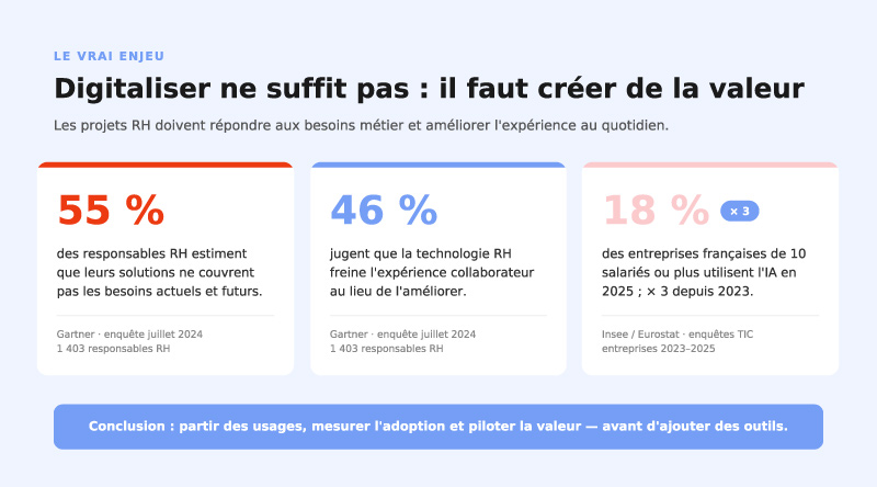 infographie-dematerialisation-rh-le-vrai-enjeu-hrmaps