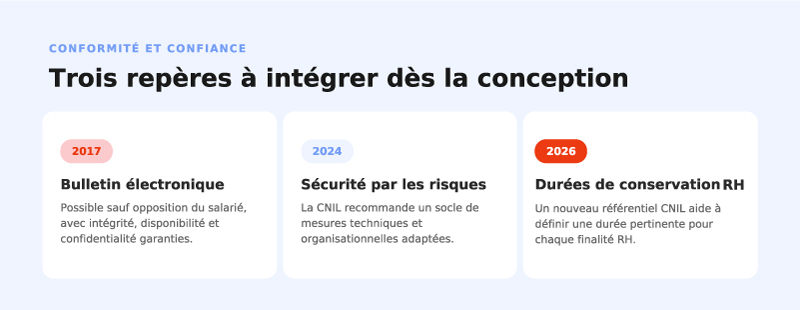 infographie-dematerialisation-trois-reperes-hrmaps