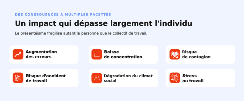 presenteisme-consequence