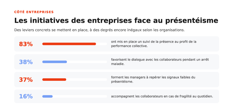 presenteisme-initiatives