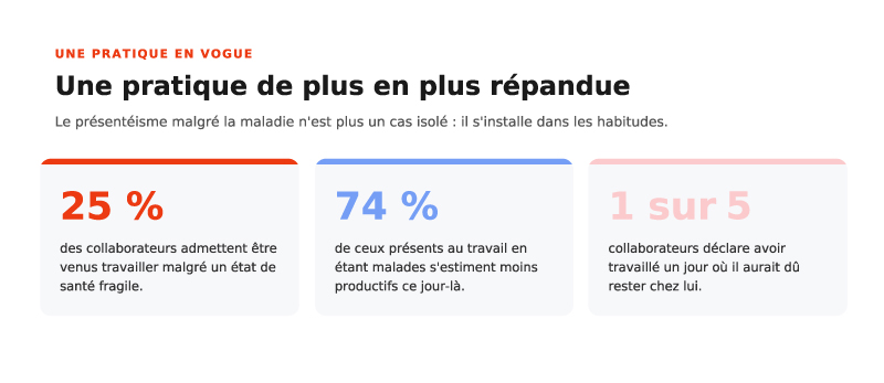presenteisme-une-pratique