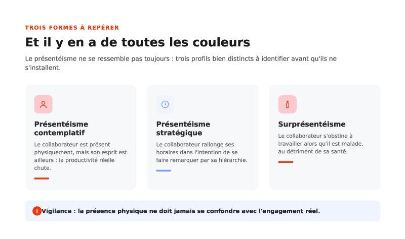 trois-formes-de-presenteisme