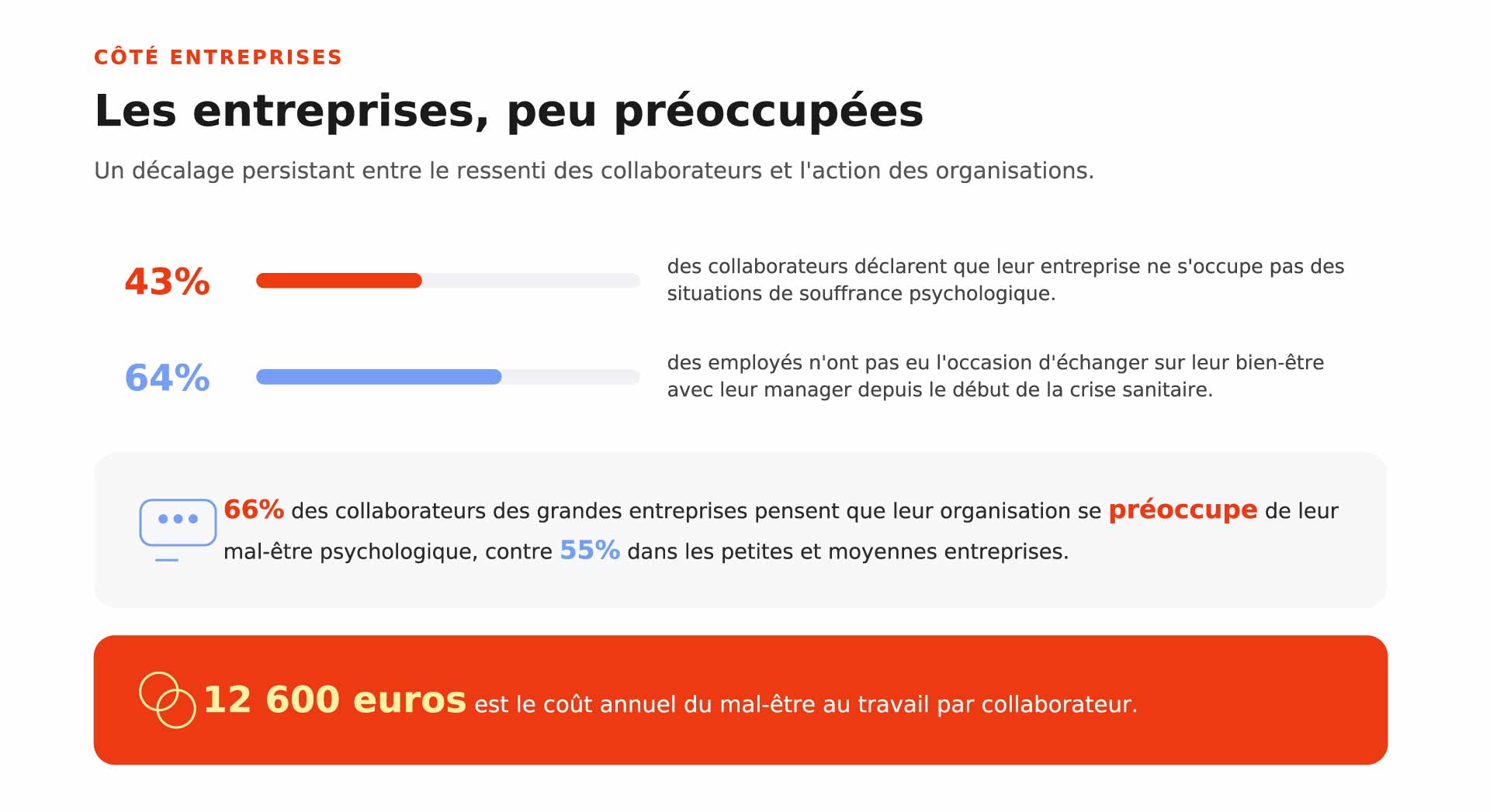 cote-entreprise